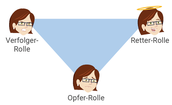 Drama Dreieck Beziehung retten