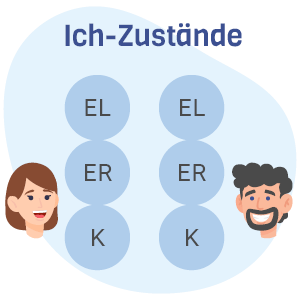 Ich-Zustände in der Transaktionsanalyse