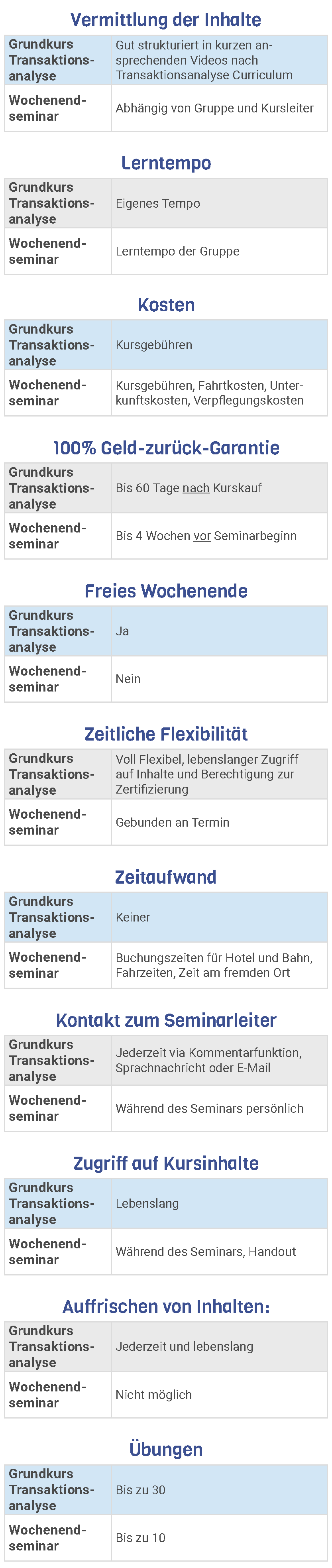 grundkurs vergleichtabelle mobil