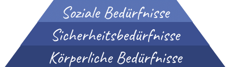 mutig Grundbedürfnisse erfüllen